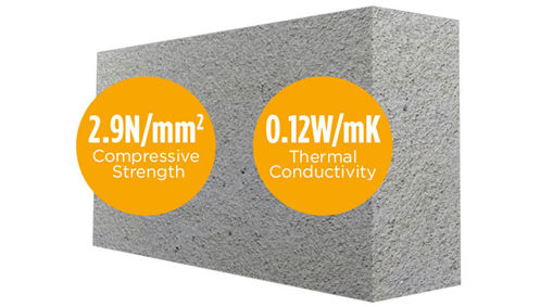 Picture of Pallet Quantities of Quinnlite 100mm B3 Super Insulation Block (72)