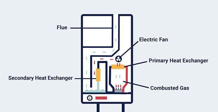 condensing boiler